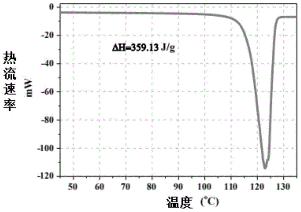 一种有机相变储热材料及制备方法与流程