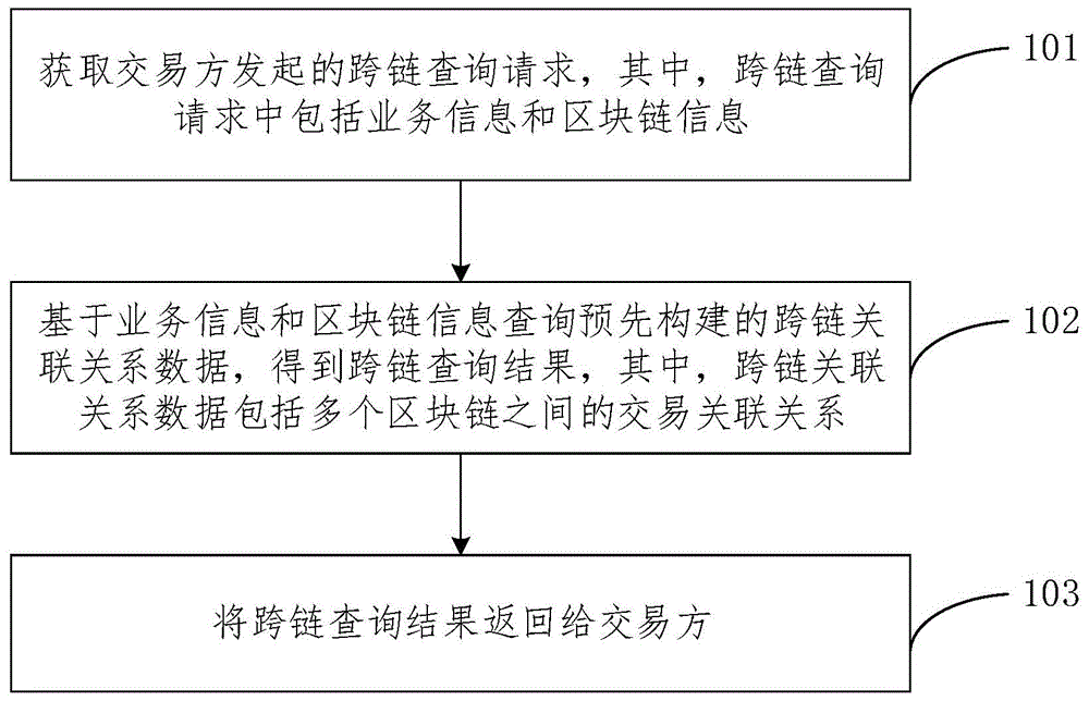 一种跨区块链查询方法、装置、系统、设备及介质与流程