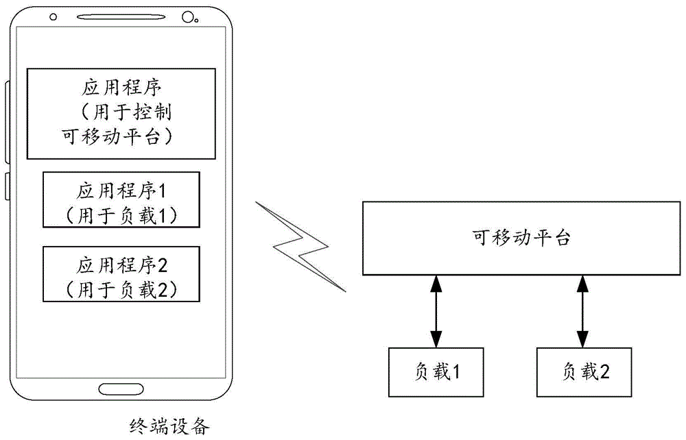 软件扩展方法、终端设备、可移动平台、负载和存储介质与流程