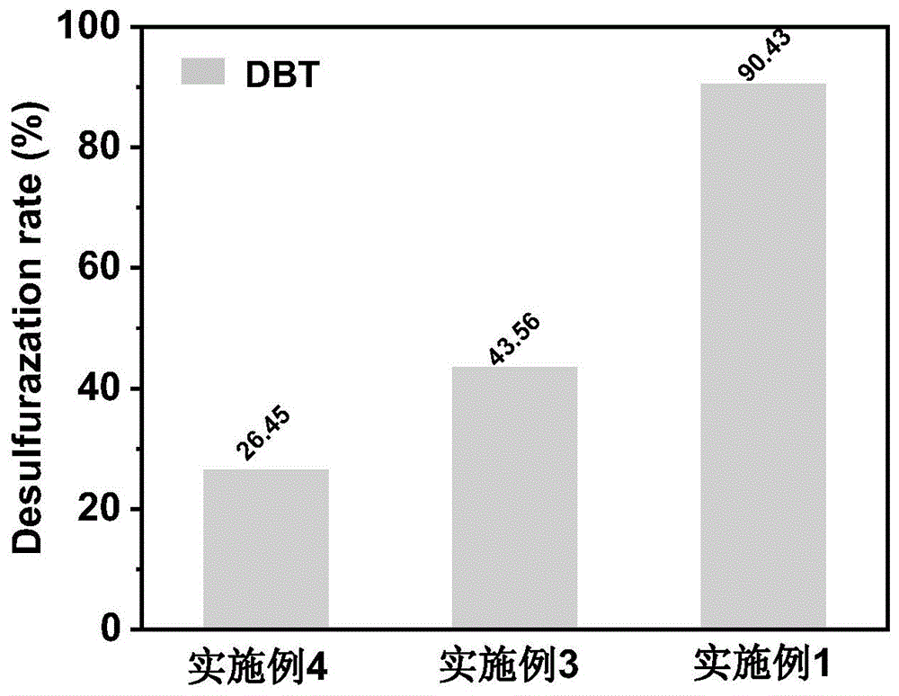 一种铜铈双金属改性4A分子筛脱硫吸附剂及其制备方法和应用