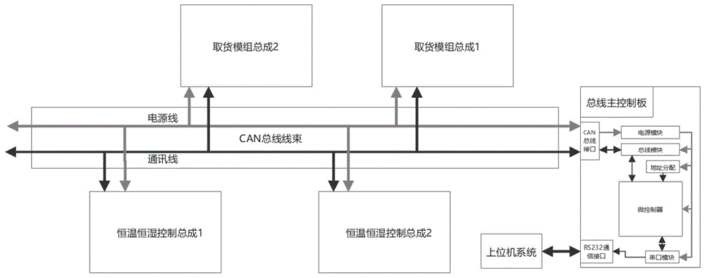 一种自动售货机的恒温恒湿控制系统的制作方法