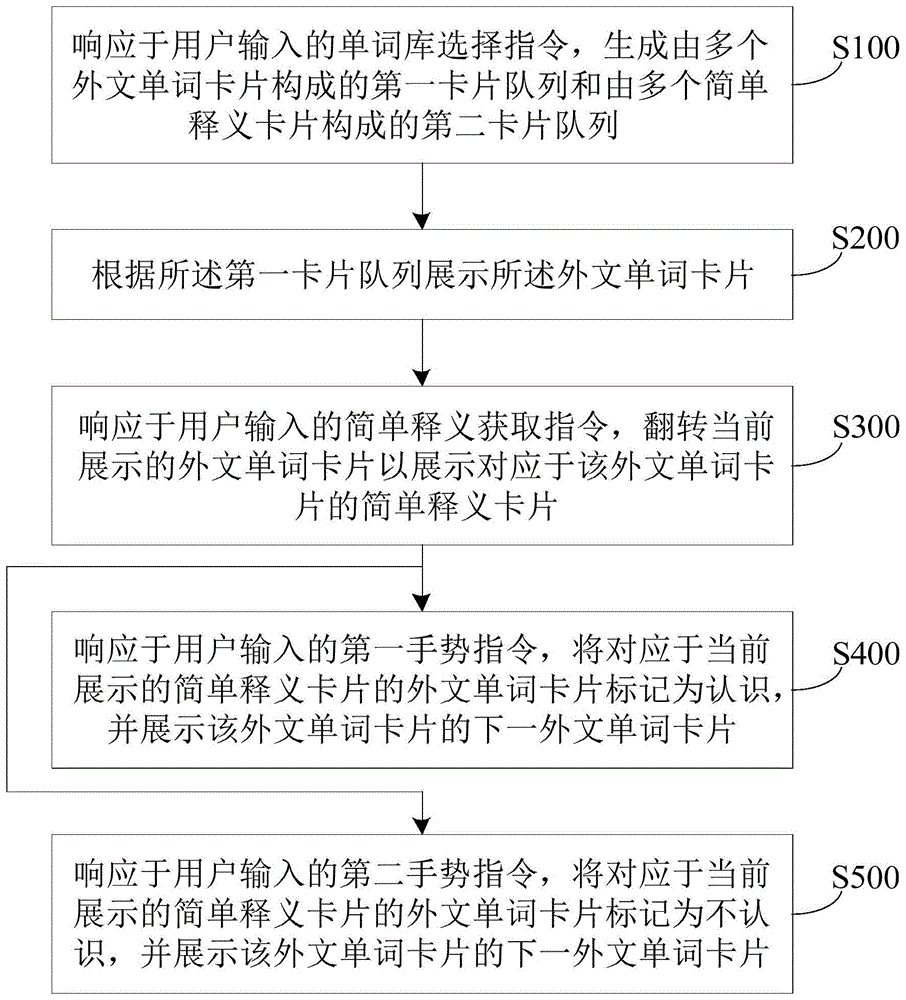 一种基于人机交互的单词卡片展示方法与流程