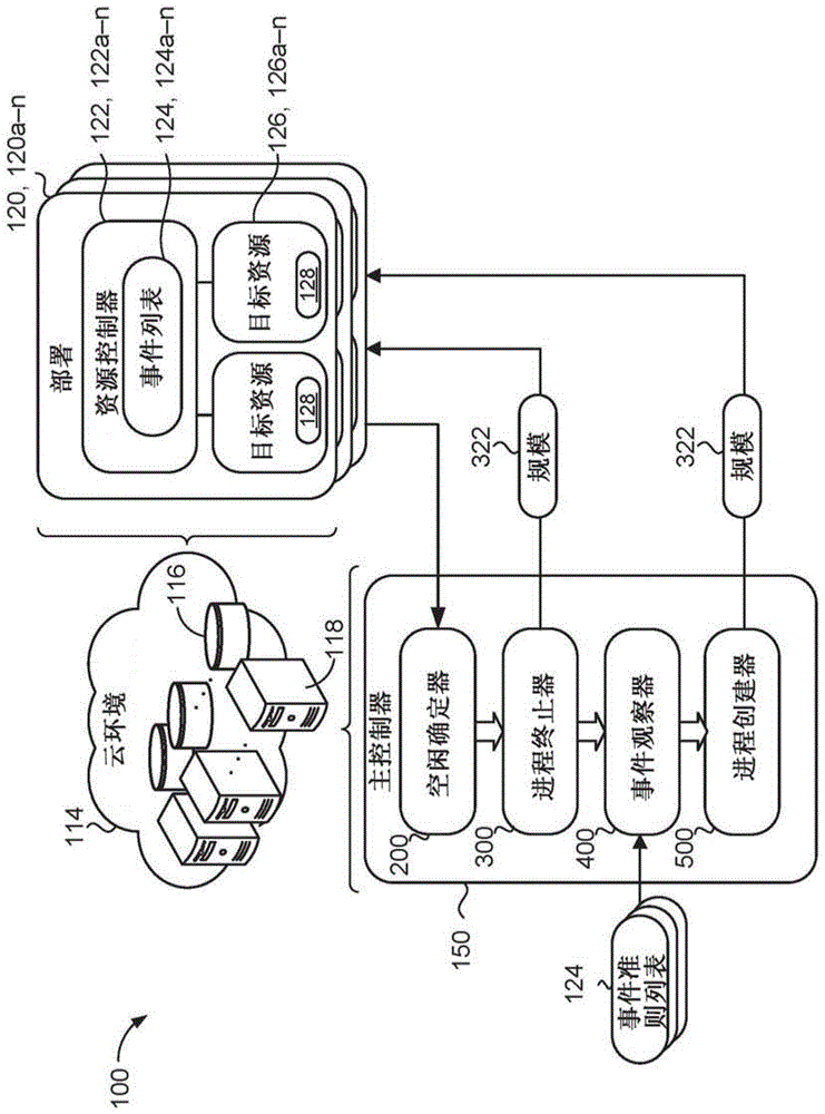 容器化系统的资源节约的制作方法