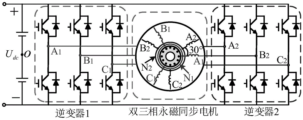 双三相永磁同步电机电流谐波最小脉宽调制方法及系统