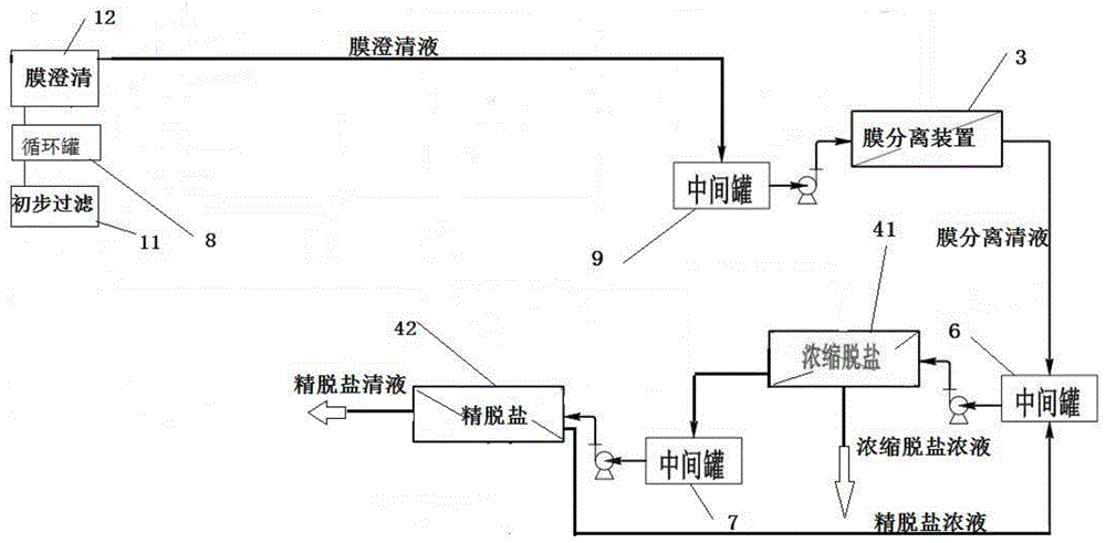 含铍废水处理系统的制作方法