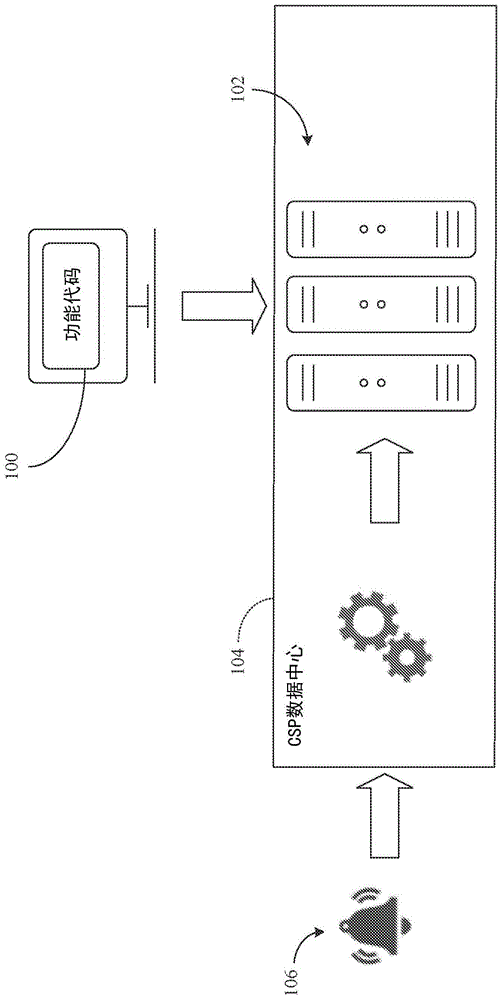 功能即服务（FAAS）系统增强的制作方法