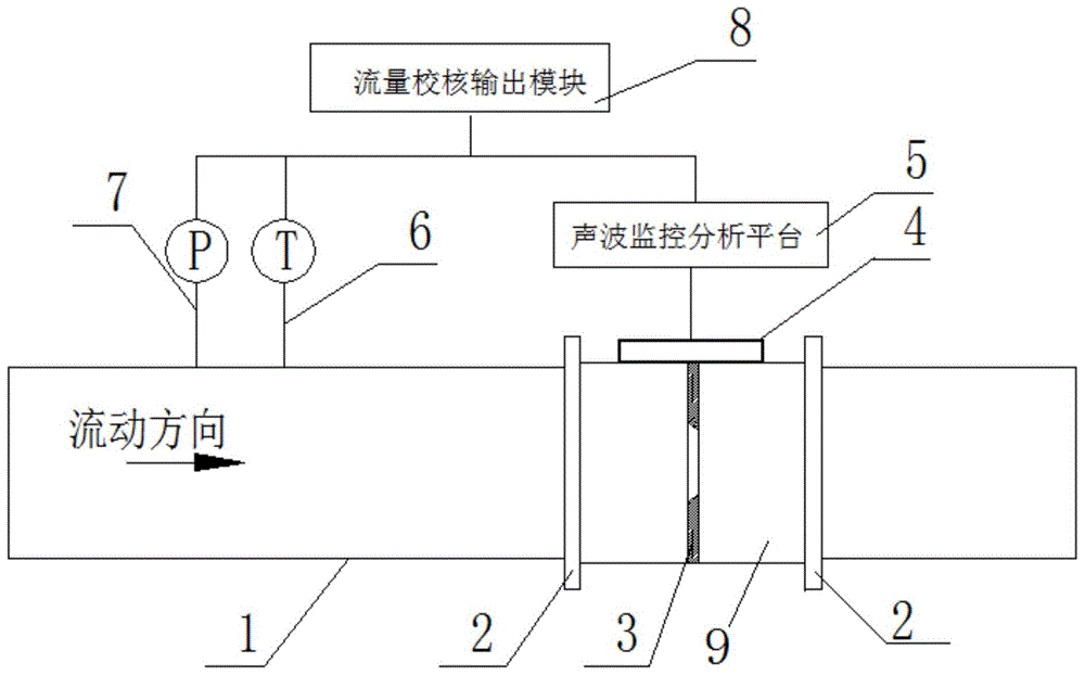 一种声波监控节流孔板流量计的制作方法