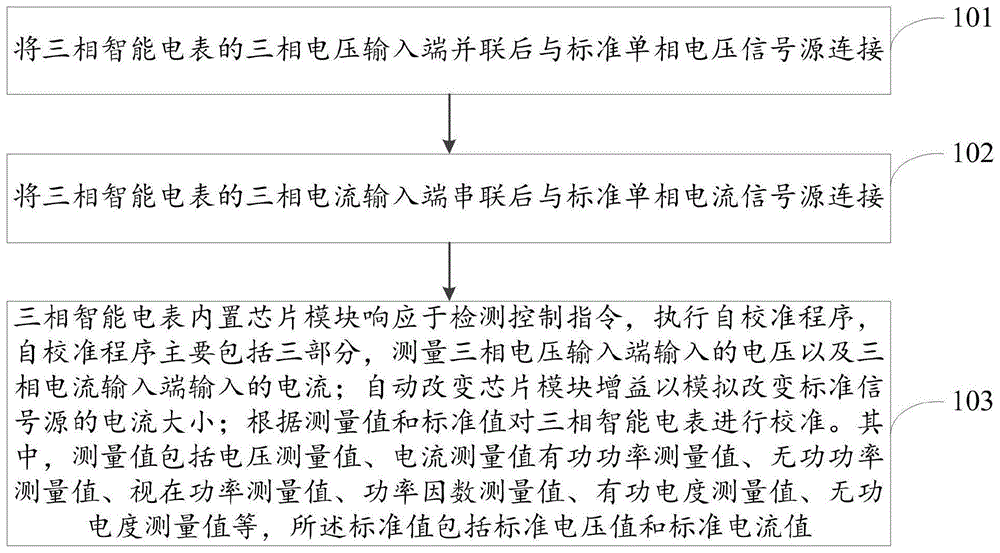 一种三相智能电表的快速校准方法及三相智能电表与流程