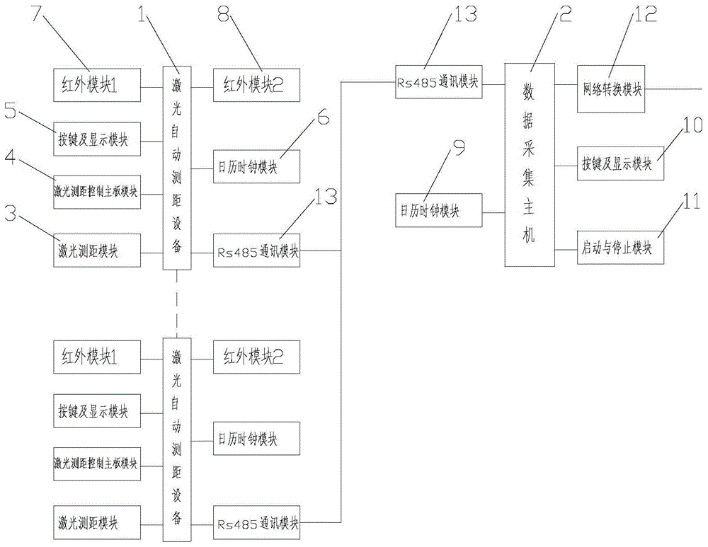 煤矿综采工作面进尺自动测量装置的制作方法