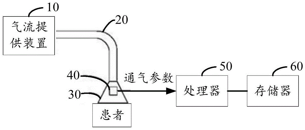 呼吸支持设备及其通气控制方法和计算机可读存储介质