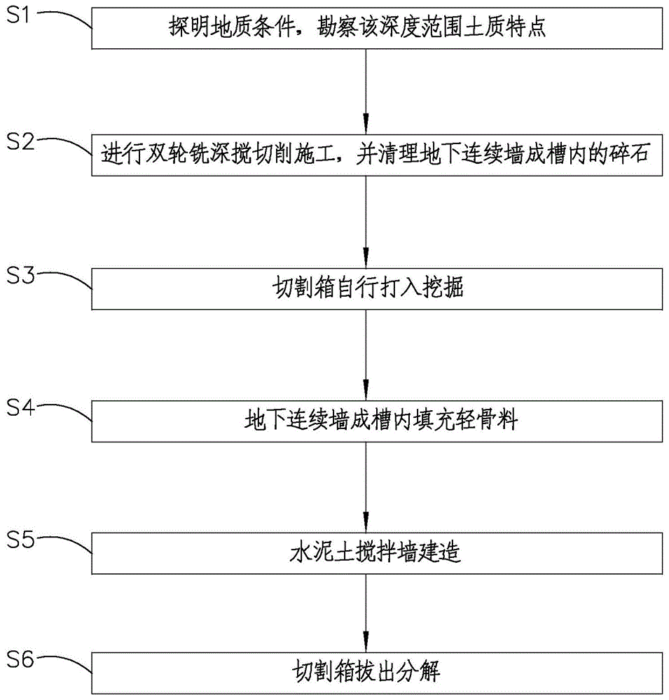 一种等厚度水泥土搅拌连续墙施工工艺的制作方法