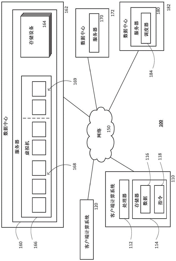 承诺感知调度器的制作方法