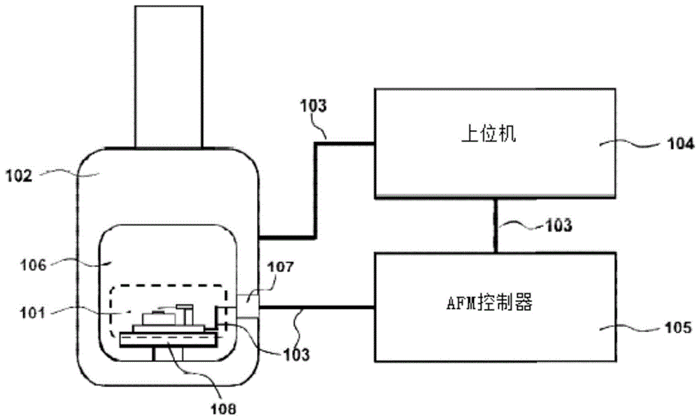 扫描速度动态变化的SEM引导的AFM形貌扫描方法与流程