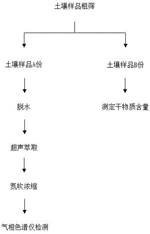 一种土壤中亚胺硫磷的检测方法与流程