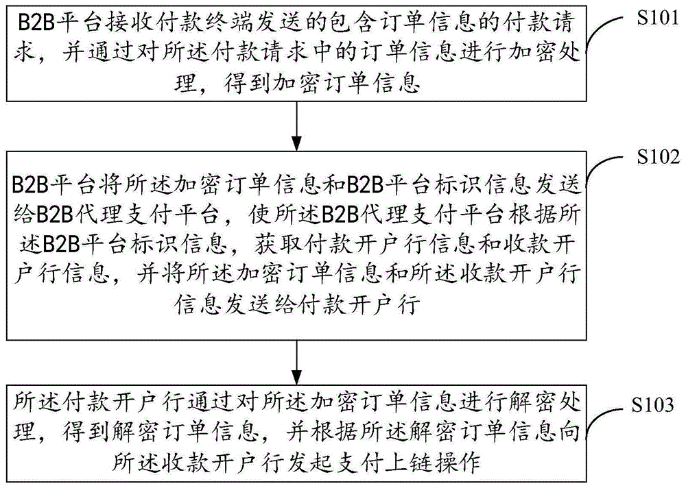 一种基于许可链的B2B代理支付的方法及系统与流程