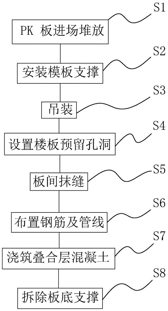 一种PK板施工工艺的制作方法