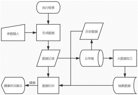 基于人体光波共振热断层成像全息的健康风险筛查设备的制作方法