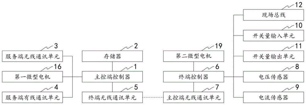 一种基于网络技术的智能运行管理方法及系统与流程