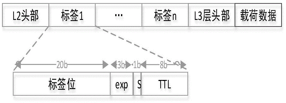 一种基于分段路由实现可编程虚拟路由器业务链功能的方法与流程