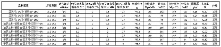 一种废膜回收方法与流程