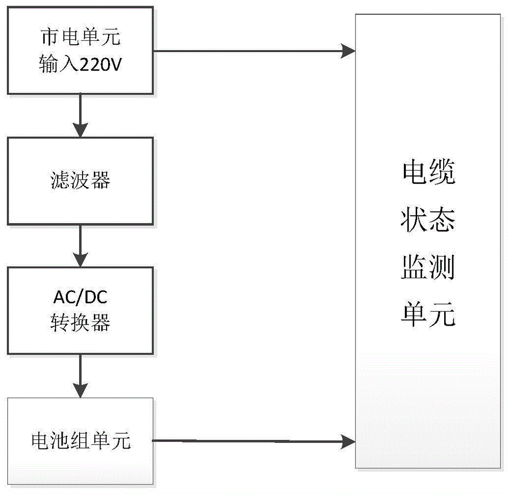 一种基于电缆状态监测的UPS供电系统的制作方法