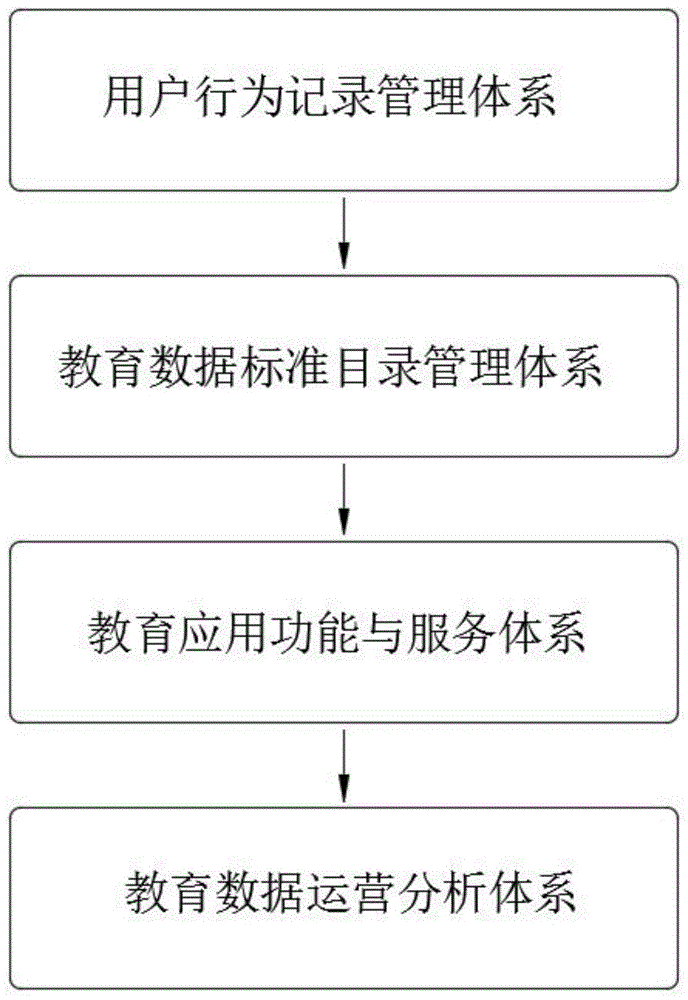 一种区块链在教育数据溯源运营平台的制作方法