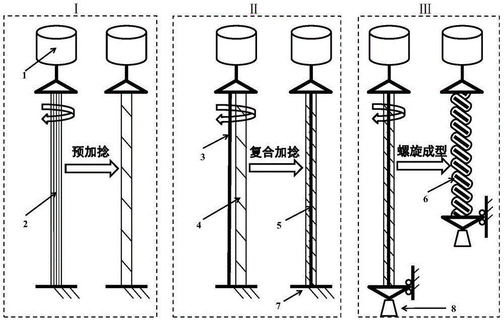 一种电驱动的金属丝骨架-氨纶纤维捻卷型复合人工肌肉及其制备方法