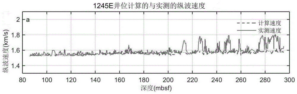 一种利用纵横波速度增量交汇图识别天然气水合物的方法