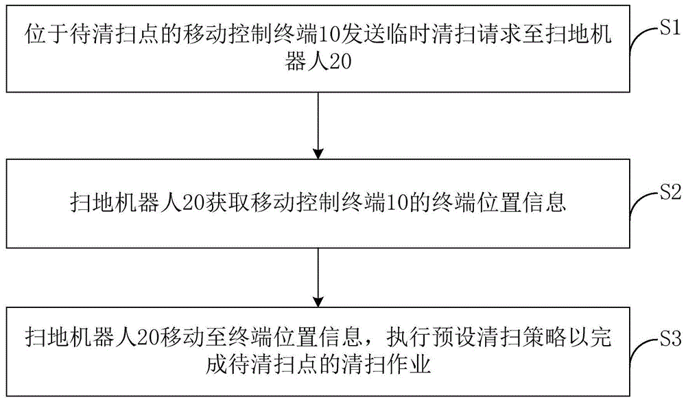 一种扫地机器人定点清扫方法与流程