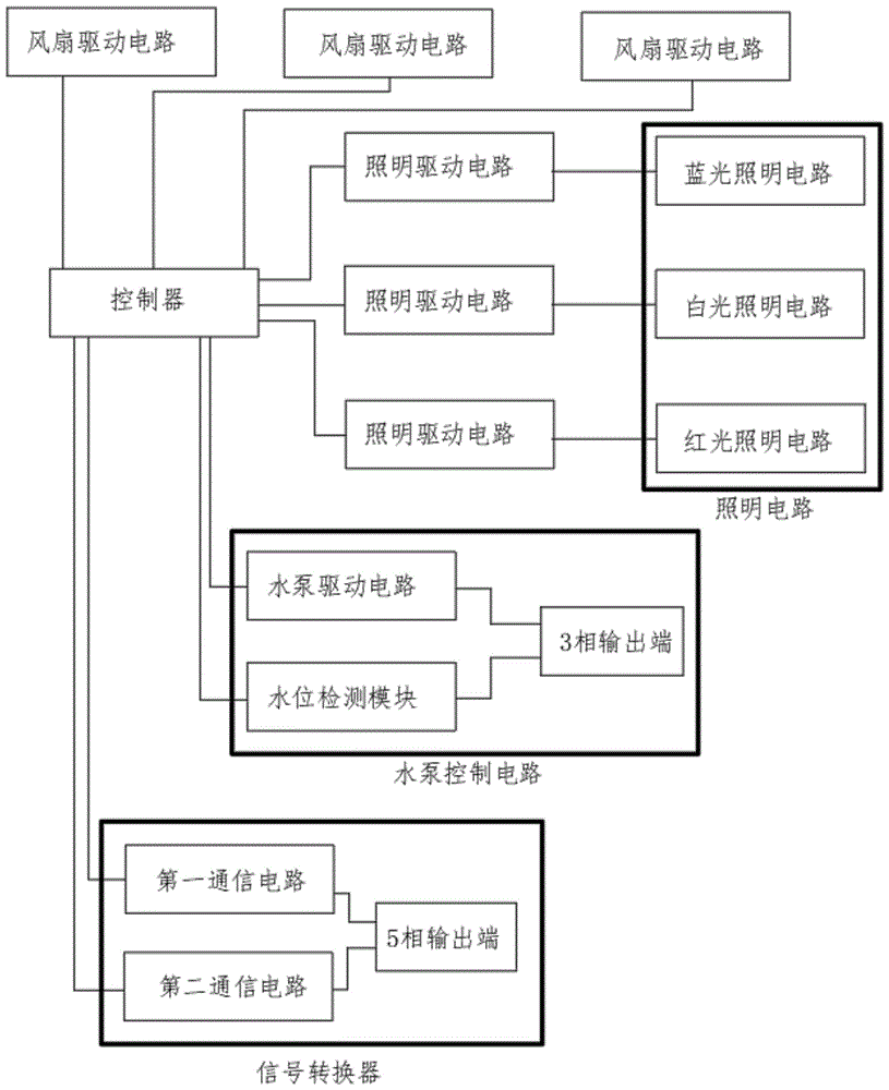 一种植物生长控制设备主控制板的制作方法