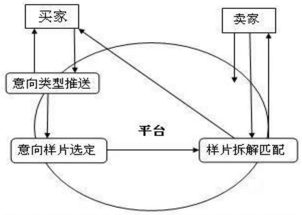 基于大数据的影楼样片在线交易平台的制作方法