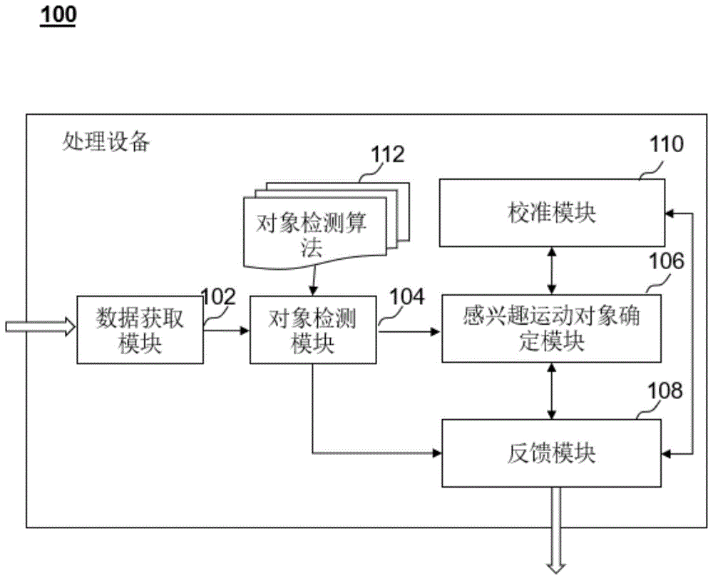 智能视频监控系统和方法与流程