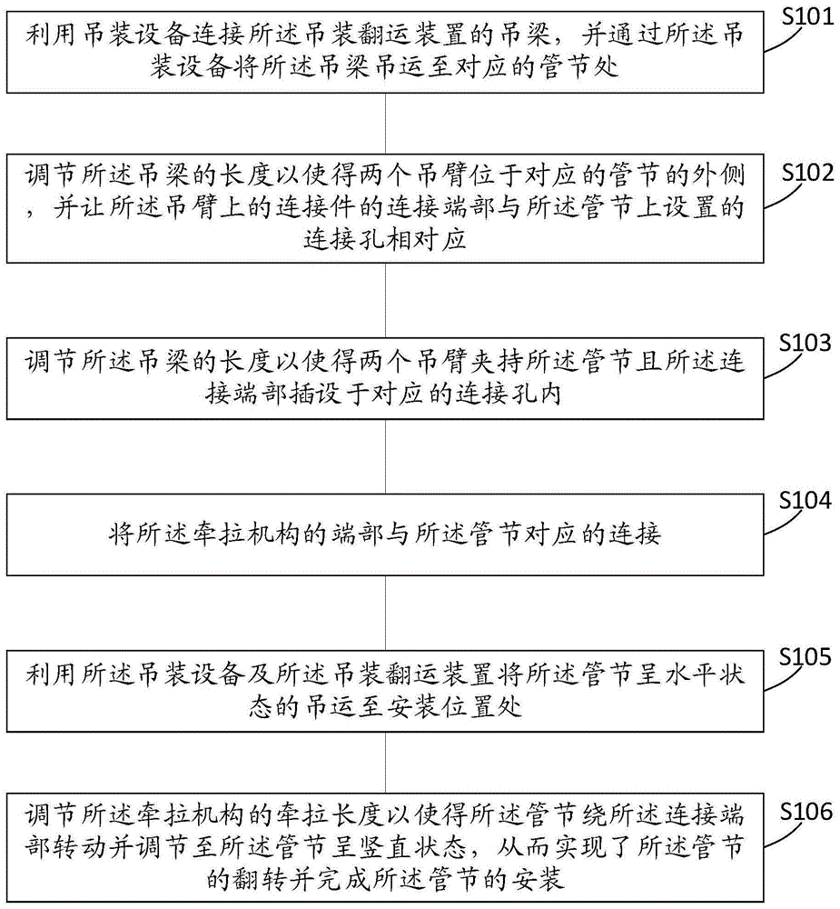 类矩形大口径顶管隧道管节吊装翻运装置及其施工方法