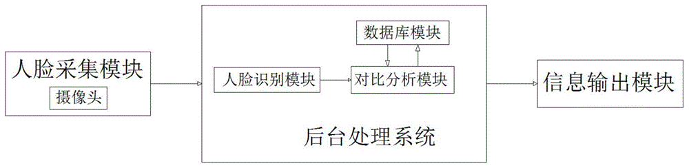 一种基于计算机视觉的抑郁症检测与识别系统的制作方法