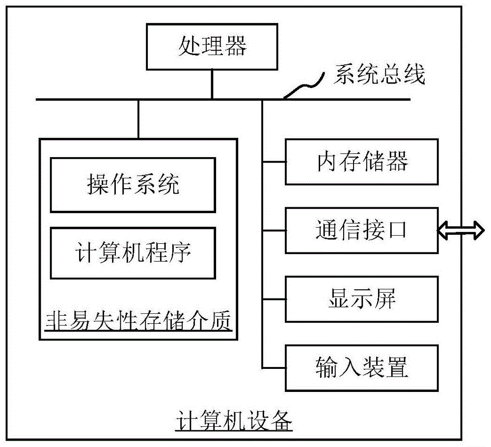 扫描协议检测方法、装置、计算机设备和存储介质与流程