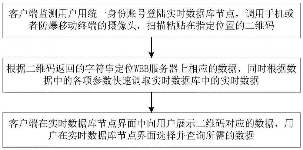 基于二维码的石化装置数据展示方法及系统与流程