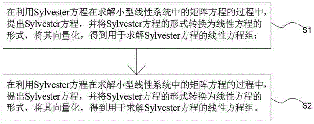 一种基于并行技术的抗噪梯度方向神经动学算法