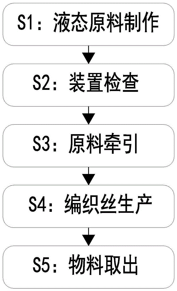 一种编织袋制作原料塑料编织丝制备方法与流程