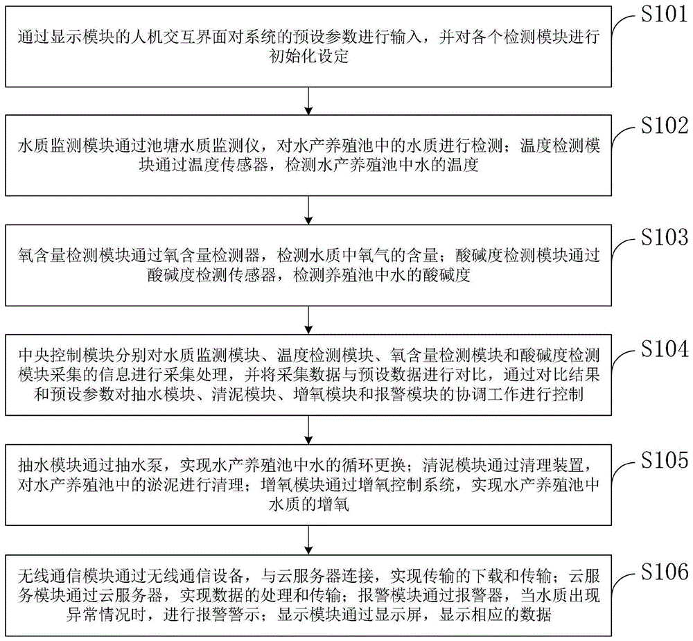 一种水产养殖用清理装置、清理系统及方法