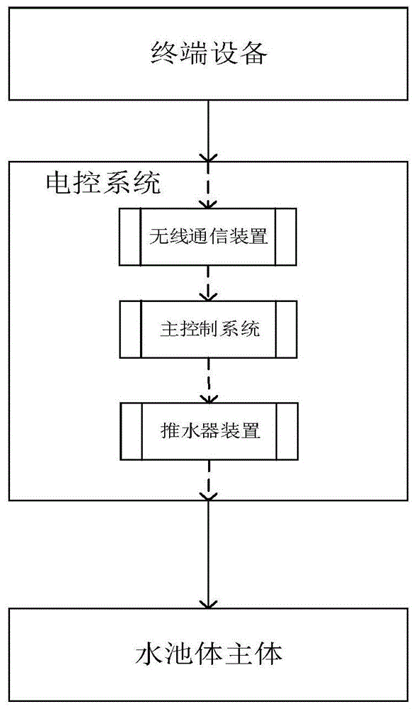 可远程控制水速的浴缸系统的制作方法