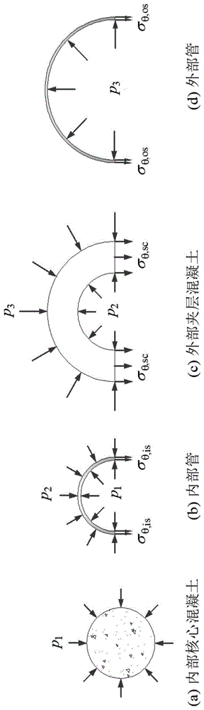 各向同性双管混凝土柱承载力计算方法及系统