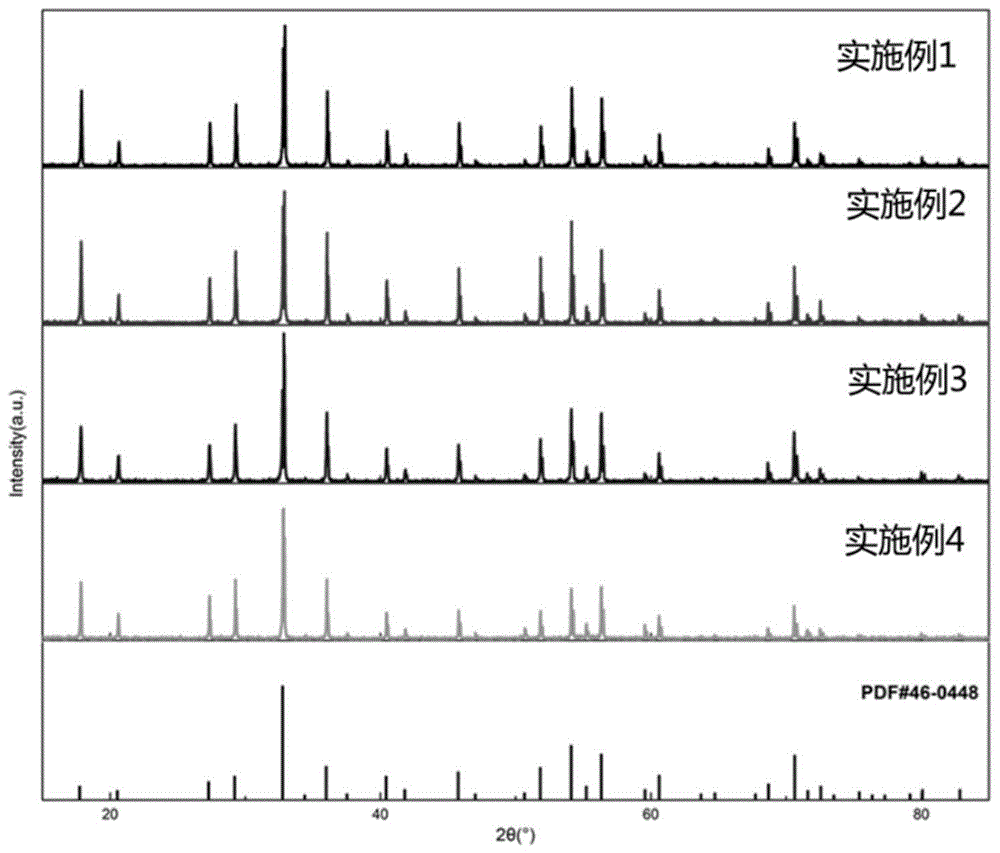 镁钙离子共掺钇铝石榴石超快闪烁陶瓷及其制备方法