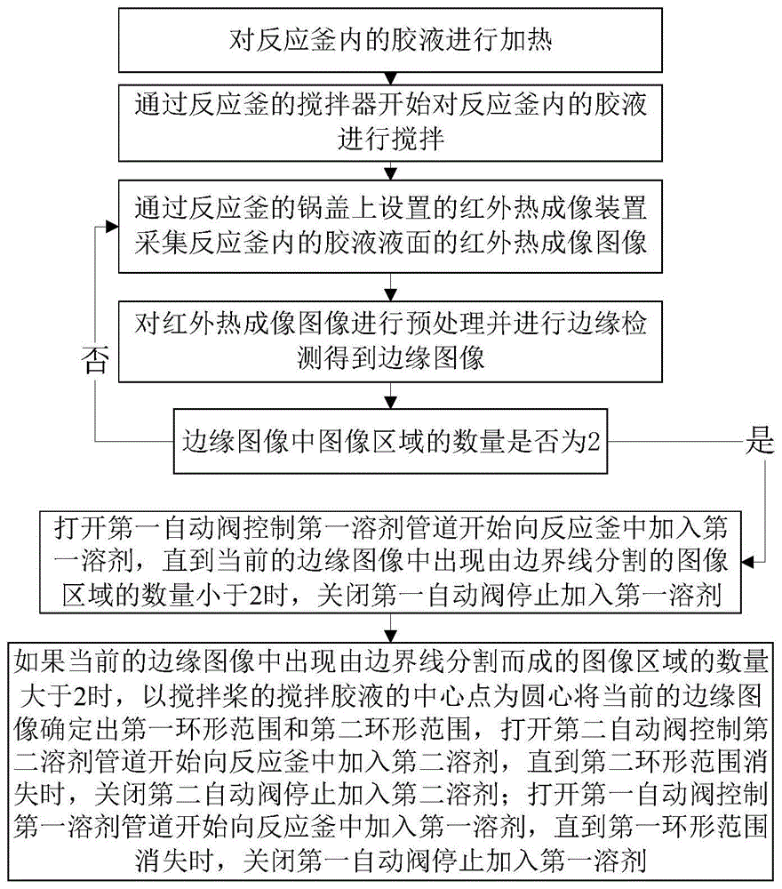 一种低温不结冻聚氨酯胶加工过程抗凝结监控方法及系统与流程