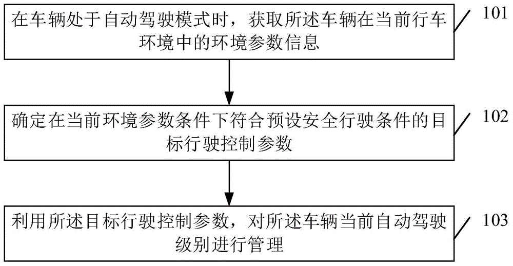 基于环境风险评估的智能网联汽车安全控制方法和系统