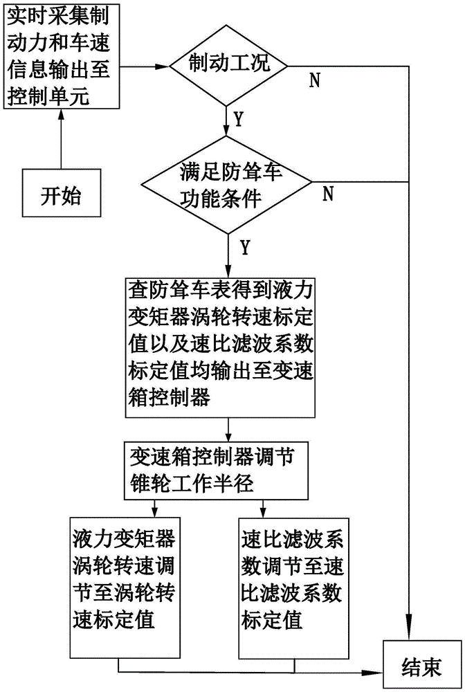 一种车辆制动控制方法及装置与流程