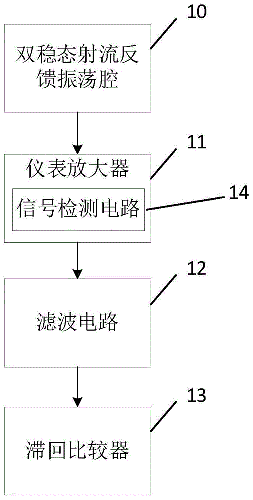 一种射流水表在低流速下信号处理的系统和方法与流程