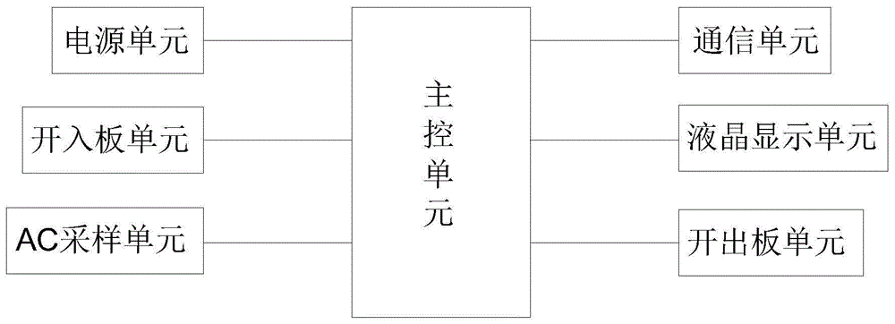 一种用于备自投的主机、装置及方法与流程