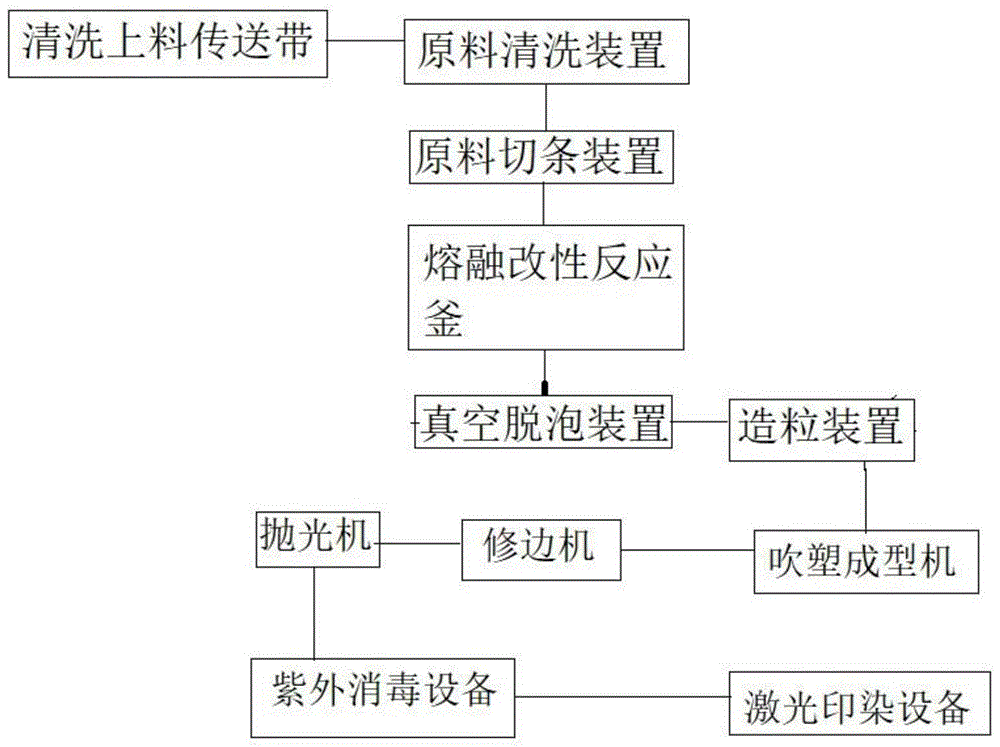 一种环保再生塑料制桶的工艺及装置的制作方法