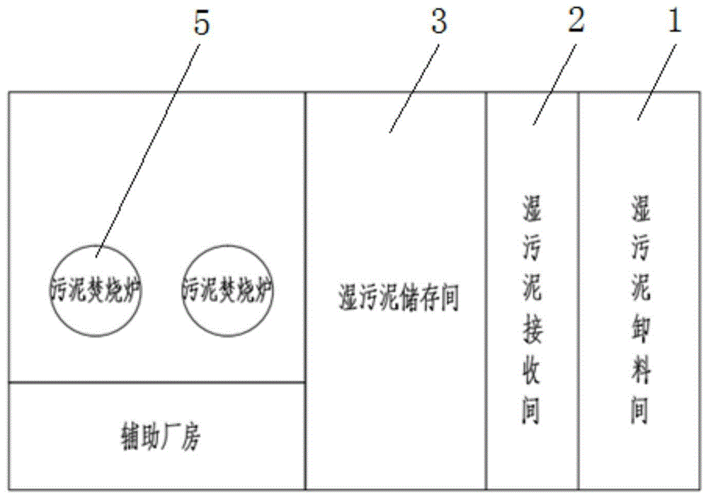 一种干化机高位布置的污泥干化焚烧系统的制作方法