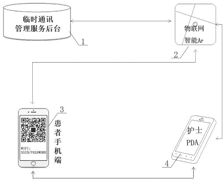 一种内外网临时通讯系统的制作方法